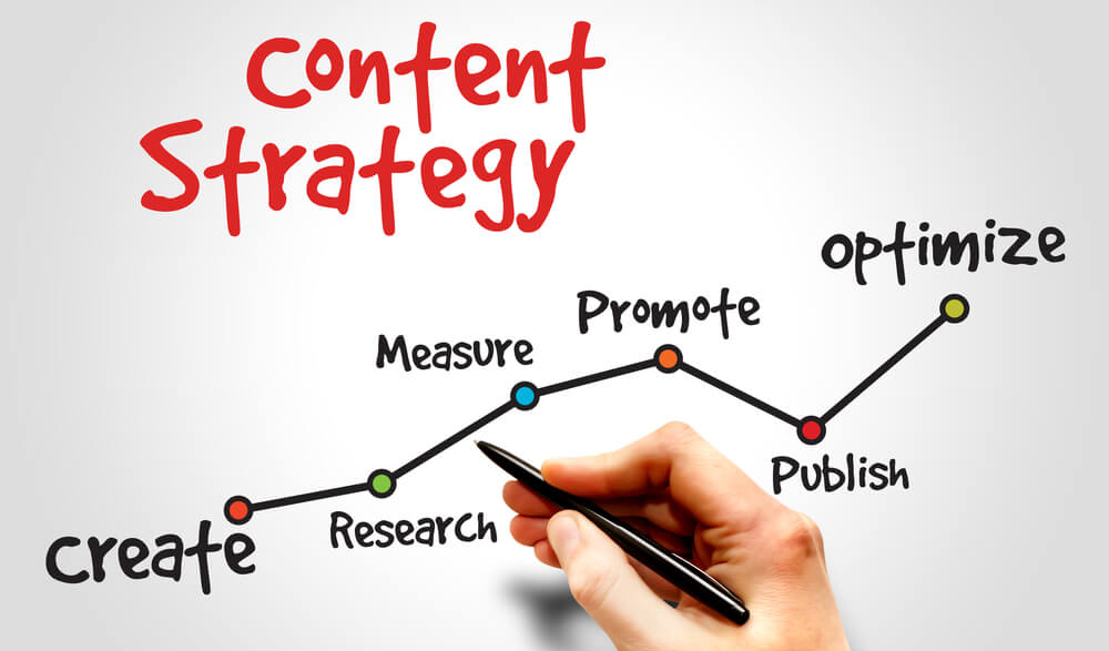 Great content creation tips for beginners